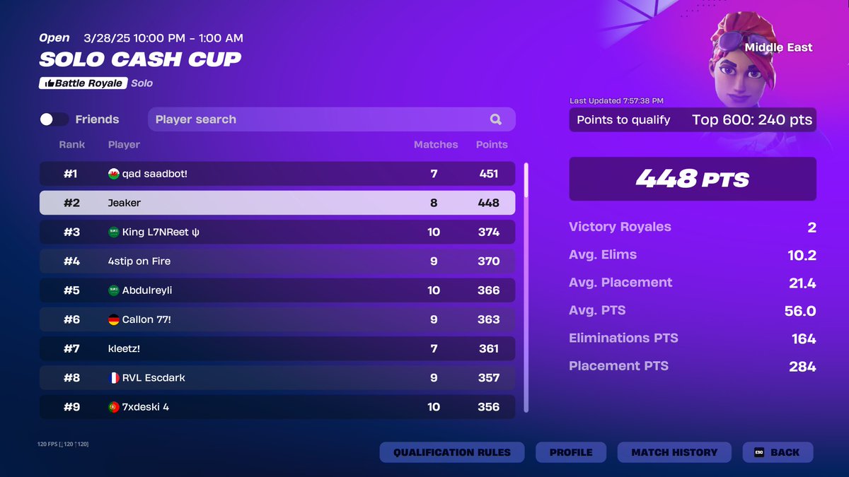 jeakerfn's tweet photo. 2nd solo cash cup opens https://t.co/1kqcEzux0F