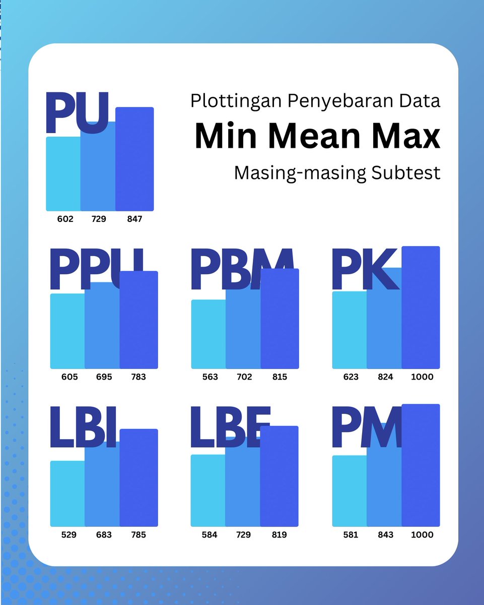dcisyLee's tweet photo. NILAI/SKOR UTBK (SNBT) TEKNIK INFORMATIKA ITS 2024

Bisa tolong di rt ya buat temen-temen angkatan 2025 yang mungkin hanya sekadar kepo atau bahkan jadiin Teknik Informatika ITS jadi pilihannya  💙 https://t.co/pGoPyI0obs