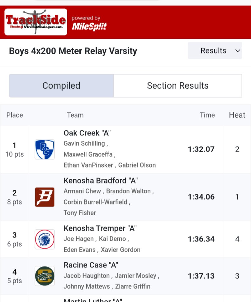 🚨School Record Alert🚨

The 4x200 team of Ethan VanPinsker, Max Graceffa, Gavin Schilling, and Gabe Olson crushed it with a school indoor record time of 1:32.07!