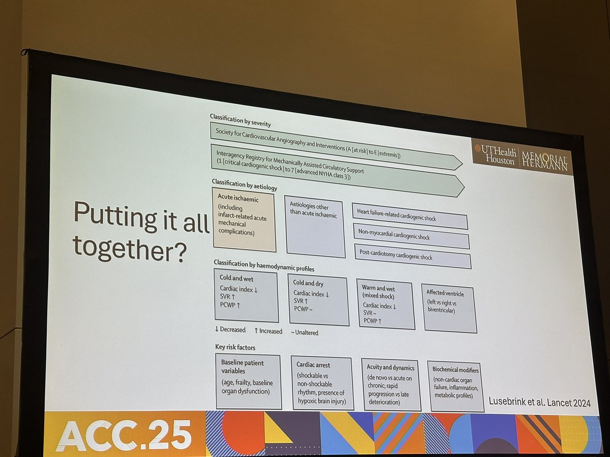 Alexa B. Kahn, MD (@alexab_kahnmd) on Twitter photo <a href="/docbhardwaj/">Anju Bhardwaj MD FACC</a> discussing cardiogenic shock phenotypes ❤️🔥
⚡️Early recognition & timely intervention within the Golden Hour is critical
⚡️Profiles turn chaos to clarity - knowing them is 🔑 to improving outcomes
#ACC25 <a href="/ACCinTouch/">American College of Cardiology</a> <a href="/docbhardwaj/">Anju Bhardwaj MD FACC</a> discussing cardiogenic shock phenotypes ❤️🔥
⚡️Early recognition & timely intervention within the Golden Hour is critical
⚡️Profiles turn chaos to clarity - knowing them is 🔑 to improving outcomes
#ACC25 <a href="/ACCinTouch/">American College of Cardiology</a>