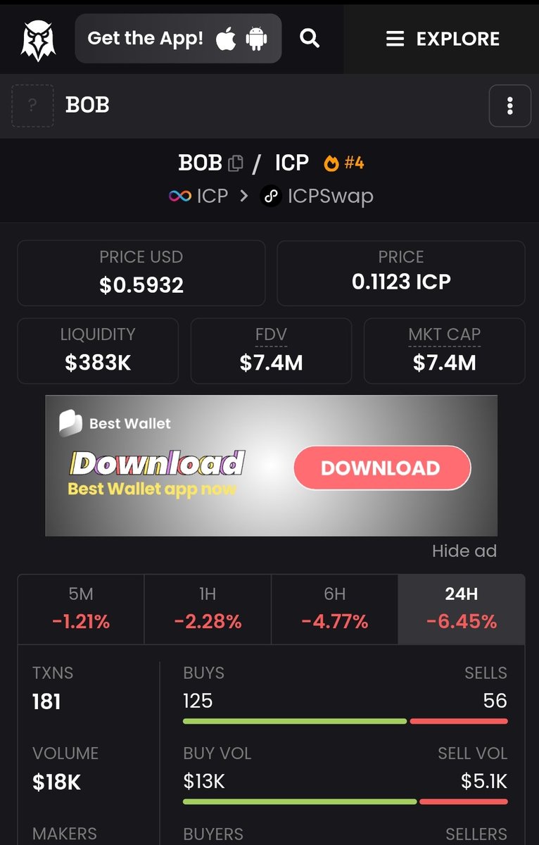 ICPstacker's tweet image. For anyone worried about their $BOB holdings, and wondering if you should sell, just remember. If you can't stomach the (so far) 73% downtrend since its $2.03 high, you don't deserve the 730% pump that will follow. One day, you'll be called "lucky." Still hugging the bullflag