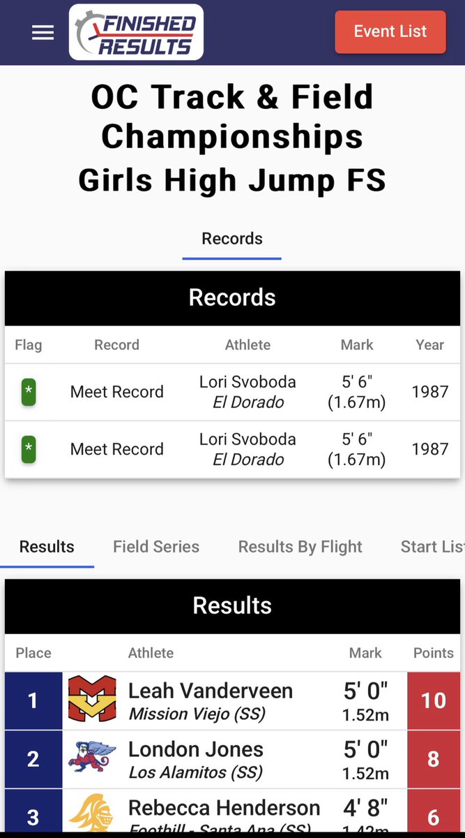 MVHS Girls Track And Field (@diablotrack) on Twitter photo Congratulations to Leah Vanderveen with a jump of 5'0 to become Orange County champion, frosh - Soph high jump!! So Proud of you! <a href="/PrepCalTrack/">Rich Gonzalez</a> <a href="/SteveFryer/">Steve Fryer</a> <a href="/ocvarsity/">ocvarsity</a> <a href="/_mvhsasb_/">Mission ASB</a> Congratulations to Leah Vanderveen with a jump of 5'0 to become Orange County champion, frosh - Soph high jump!! So Proud of you! <a href="/PrepCalTrack/">Rich Gonzalez</a> <a href="/SteveFryer/">Steve Fryer</a> <a href="/ocvarsity/">ocvarsity</a> <a href="/_mvhsasb_/">Mission ASB</a>