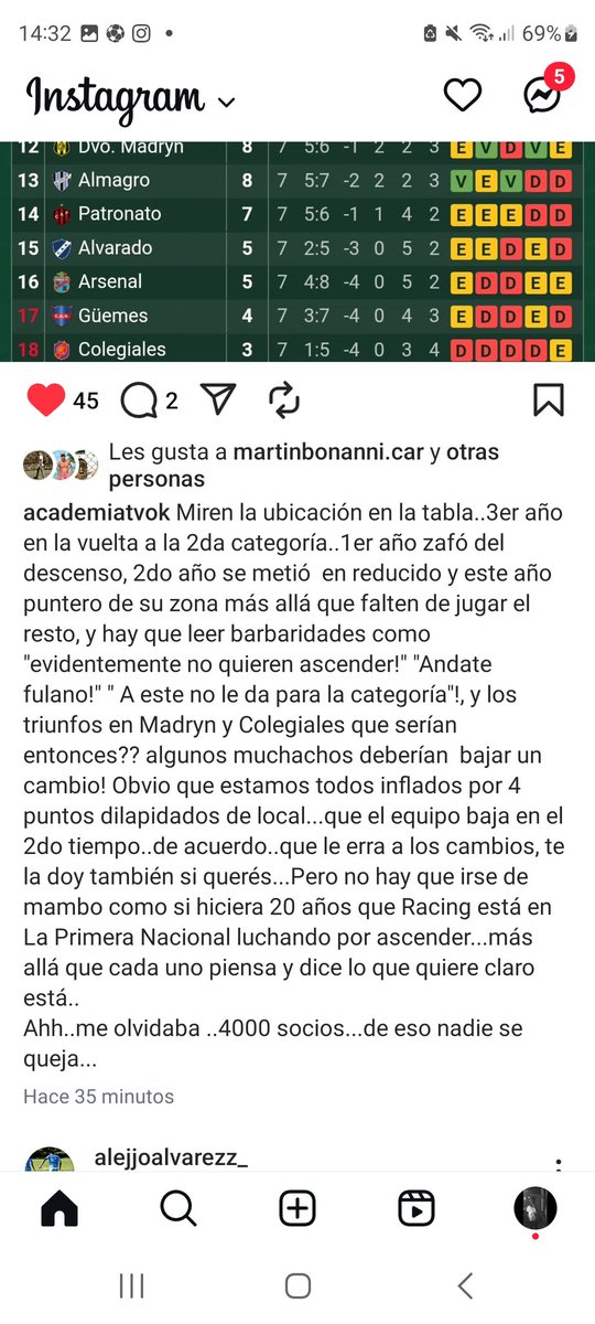#RacingCba Comparto lo mismo.
Bajemos un cambio