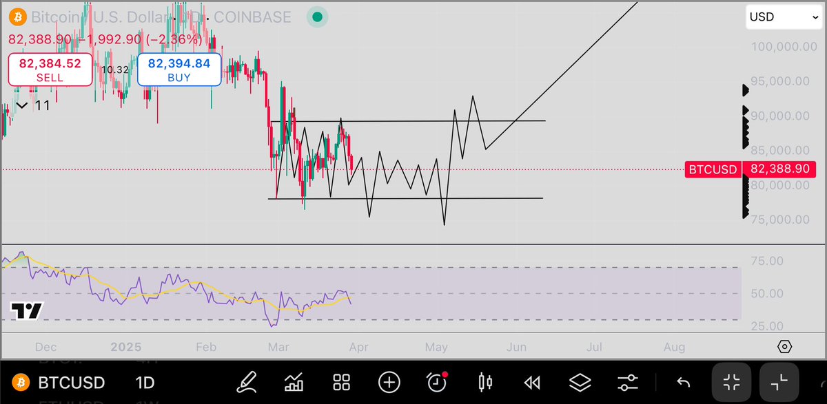 gm☕️🔥

$BTC just doing its thing
