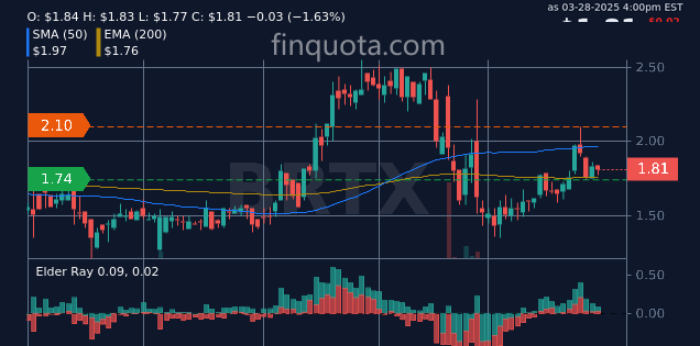 alieGotha's tweet photo. Can BRTX bioscientists restore my faith in stock market surprises?

Source: https://t.co/T2uuFUiV9l

#BRTXNews #BiotechResearch #BioRestorative #TradingStrategies #stockprice #therapy https://t.co/dXn7RQHAEQ
