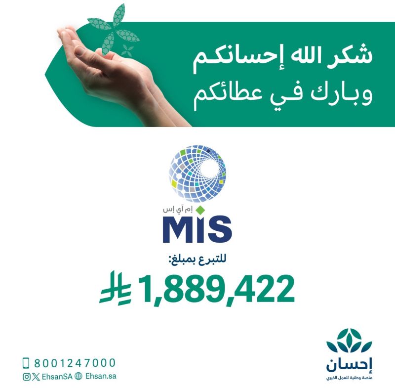 MisAlmoammar's tweet image. شركة المعمر لأنظمة المعلومات، تتبرّع بمبلغ 1.89 مليون ريال ضمن #الحملة_الوطنية_للعمل_الخيري الخامسة.
@EhsanSA
#منصة_إحسان