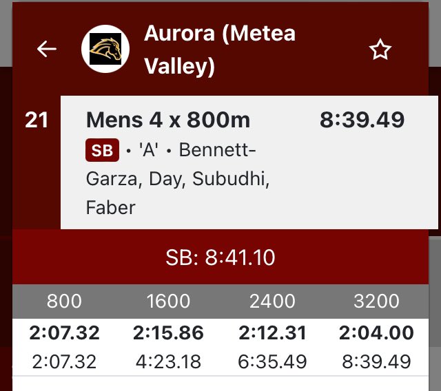 MVHS Men's XC/T&F (@mvmensxctf) on Twitter photo First update from the IL Indoor Championships: 4x800 relay team overcomes some adversity and runs a season best time. Great closing leg by <a href="/DylanBe31629710/">Dylan Bennett</a>! ⚫️🟡💪🏽
<a href="/MeteaAthletics/">Metea Athletics</a> <a href="/MeteaBoosters/">Metea Boosters</a> <a href="/meteavalley/">Metea Valley HS</a> <a href="/MeteaXCTrack/">MV XCTF</a> First update from the IL Indoor Championships: 4x800 relay team overcomes some adversity and runs a season best time. Great closing leg by <a href="/DylanBe31629710/">Dylan Bennett</a>! ⚫️🟡💪🏽
<a href="/MeteaAthletics/">Metea Athletics</a> <a href="/MeteaBoosters/">Metea Boosters</a> <a href="/meteavalley/">Metea Valley HS</a> <a href="/MeteaXCTrack/">MV XCTF</a>