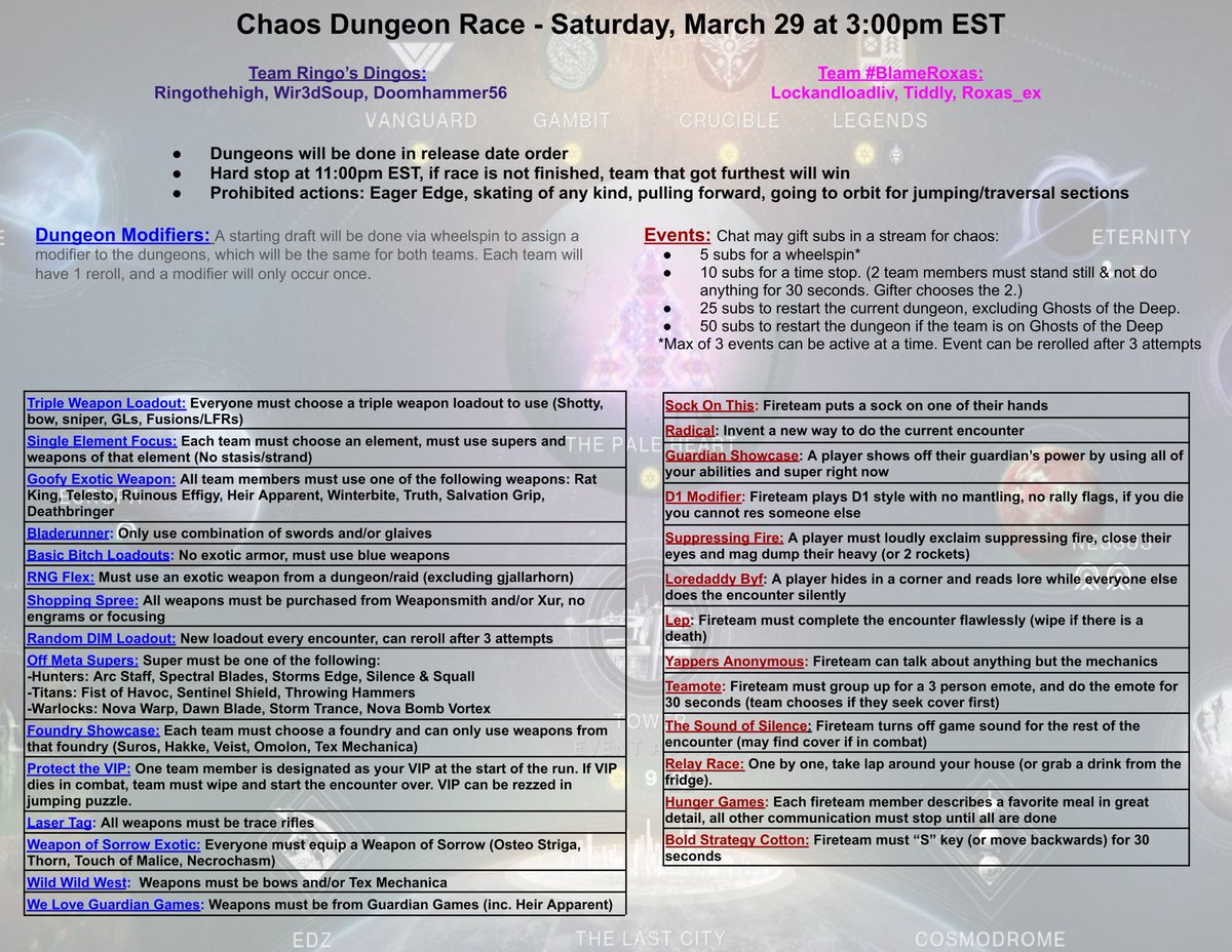 At 3 PM EST, we will be racing against team <a href="/Ringothehigh19/">Ringothehigh</a> doing ALL 10 dungeons in chronological order.

Because 5+ gifted subs are 35% off, we will have initiatives to spin a wheel of doom for each encounter, potentially making this a lot more difficult! Hope to see you there!