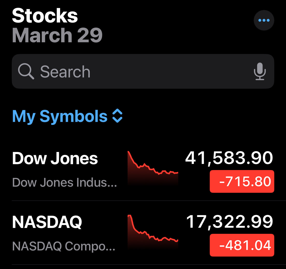 What’s 1200 points here and there on a one-day basis, after all? And I mistakenly thought we were already at the bottom of the ocean, but it goes deeper yet!