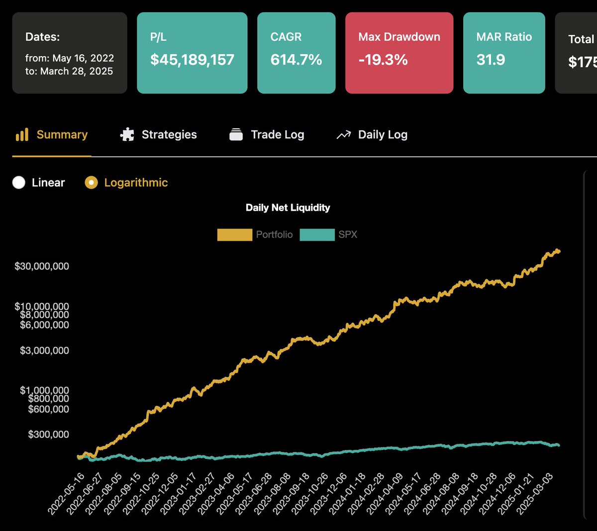 Can't believe I didn't know about 0DTEs until recently..

Best off the shelf tools, best community that constantly shares edge, and what seems to be huge returns with small drawdowns