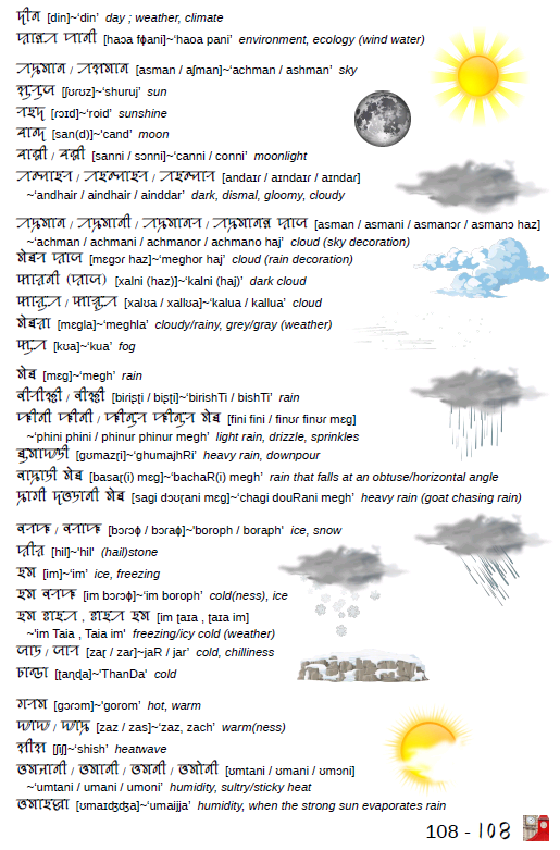 SylhetiProject's tweet photo. Download free copy at https://t.co/Jzpkqb6PVJ
Full of vocabulary with images and more!
See https://t.co/DuQ4pH6PNy
#siloti #syolti #sylhoti #Sylheti #ꠍꠤꠟꠐꠤ #ছিলটি #silotinagri #sylotinagri #sylhotinagri #SylhetiNagri #ꠍꠤꠟꠐꠤꠘꠣꠉꠞꠤ #ছিলটিনাগরি https://t.co/iKa7eYlJML
