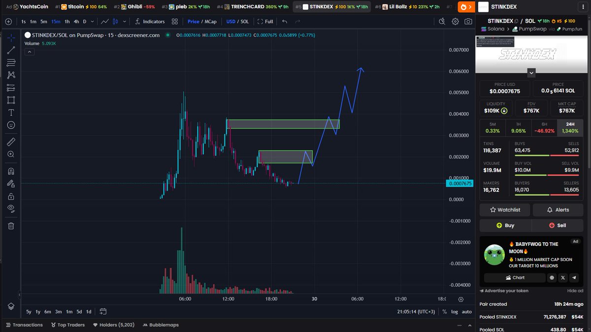 KeyMaster_Degen's tweet photo. #STINKDEX Every second prepares us for takeoff. Soon we'll be on the moon. https://t.co/oPu3npLnL4