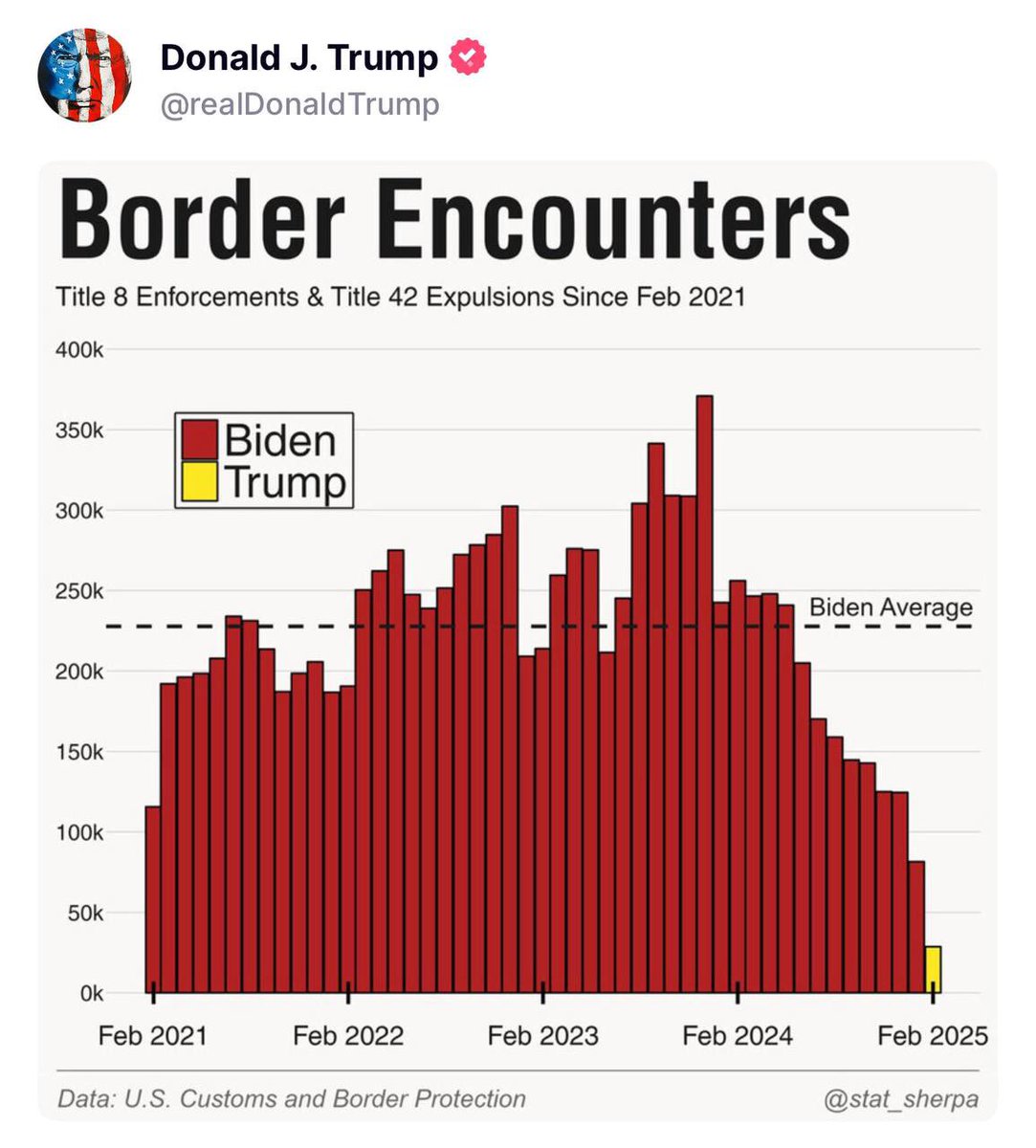 FmrRepMTG's tweet photo. Law and Order is back!!

Securing our borders isn’t hard, you just need a president willing to do it.

Thank God President Trump is back in the Oval Office! https://t.co/J7YB7THuZY