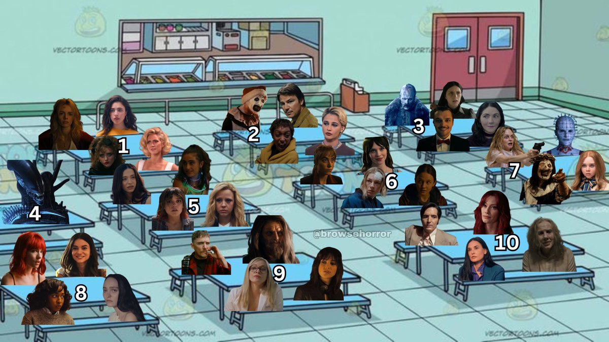 Bringing this one back again but with modern characters 😈

Which table are you sitting at?👀