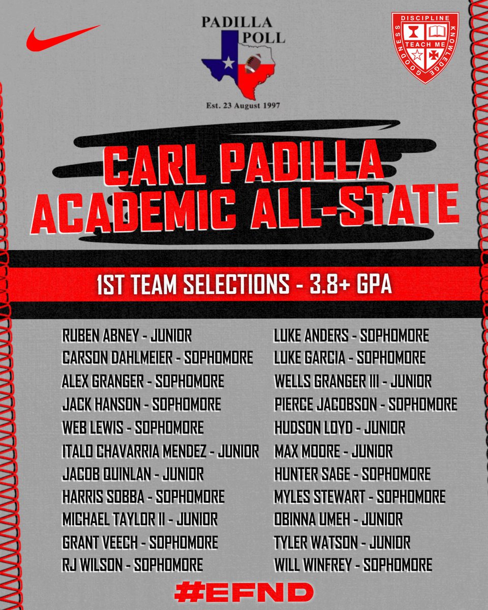 St. Thomas Football (@sthfootball) on Twitter photo Each of these young men were selected as Padilla Poll Academic All-State Honorees (as of March 3rd 2025). The Padilla Poll is a media representation of Texas High School Football and its creator is considered the Godfather of Texas High School Football (<a href="/padillapoll/">Carl Padilla</a>, Each of these young men were selected as Padilla Poll Academic All-State Honorees (as of March 3rd 2025). The Padilla Poll is a media representation of Texas High School Football and its creator is considered the Godfather of Texas High School Football (<a href="/padillapoll/">Carl Padilla</a>,