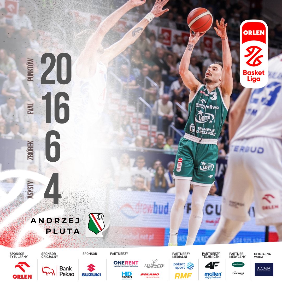 👌 <a href="/jr_pluta/">Andrzej Pluta Jr</a> najlepszym strzelcem <a href="/LegiaKosz/">𝐌𝐈𝐒𝐓𝐑𝐙 𝐏𝐎𝐋𝐒𝐊𝐈🏆</a> we Włocławku 🔥

<a href="/GrupaORLEN/">ORLEN</a> <a href="/LegiaKosz/">𝐌𝐈𝐒𝐓𝐑𝐙 𝐏𝐎𝐋𝐒𝐊𝐈🏆</a> 
#ORLENBasketLiga #plkpl
