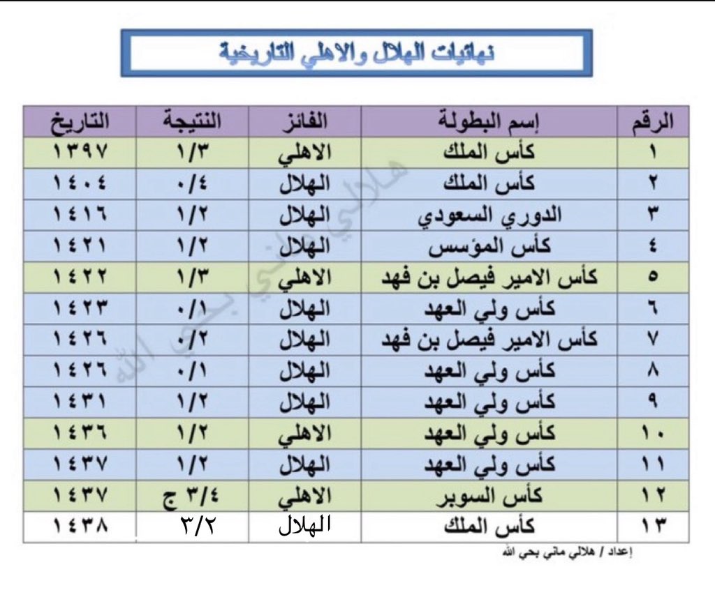 عمر tweet media