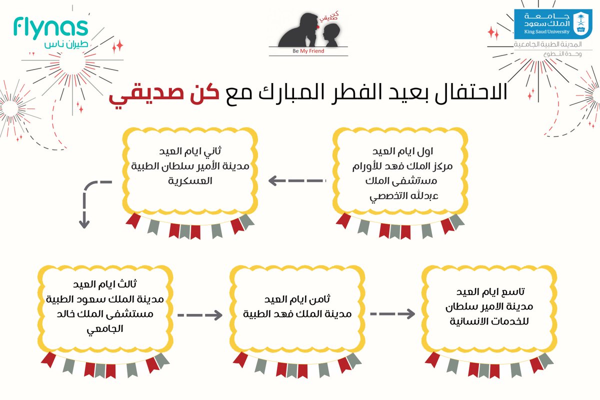 احتفالًا بـ #عيد_الفطر_المبارك ؛ نُقدم لكم خط عيدنا الزّمني 🎈