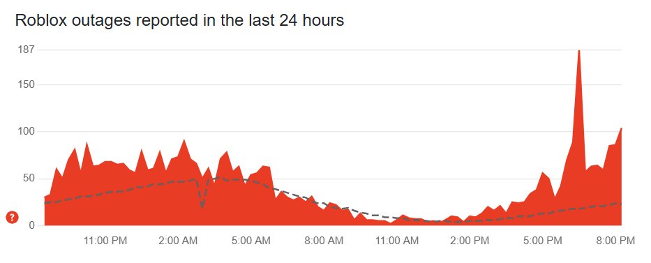 41heemyyy's tweet image. Roblox isn&apos;t experiencing issues right now. #Robloxup.