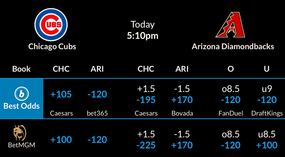 📊The Arizona Diamondbacks are 10-0 to the OVER vs LHPs, when the total is >7. 

These games have gone OVER the total by (+7 RPG) on AVG! 🤯

📸team=Diamondbacks and o:STL and total>7 and date>=20240830

🚨—>CHC/ARZ OVER 8.5