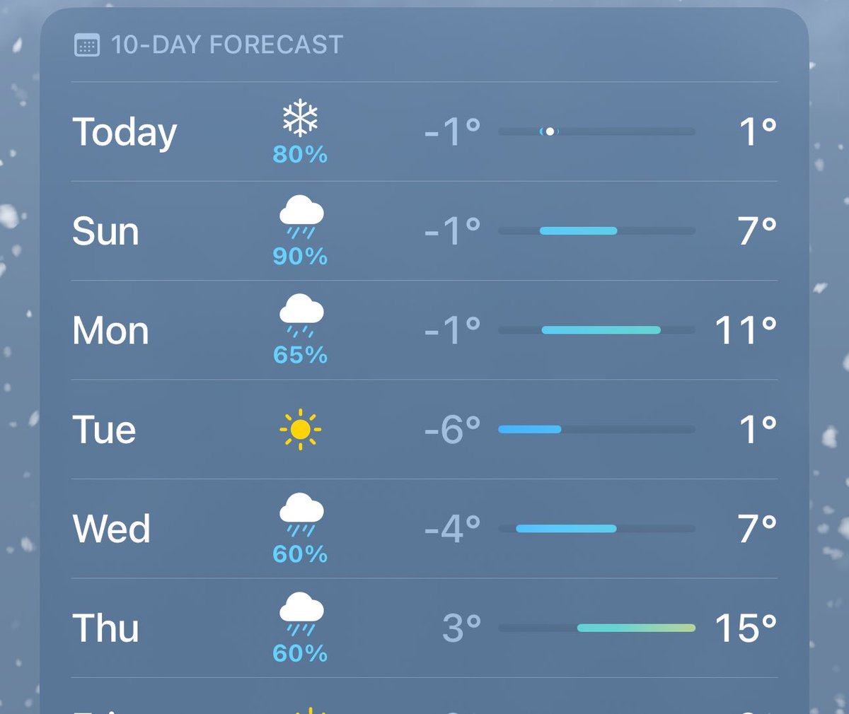 Weather sure doesn’t look good for next week, so why not grab a ticket and come have some great food at Victoria County Grains Thursday, and see the one and only Jason Mauck speak!membership.ontariosoilcrop.org/event/durham-s…