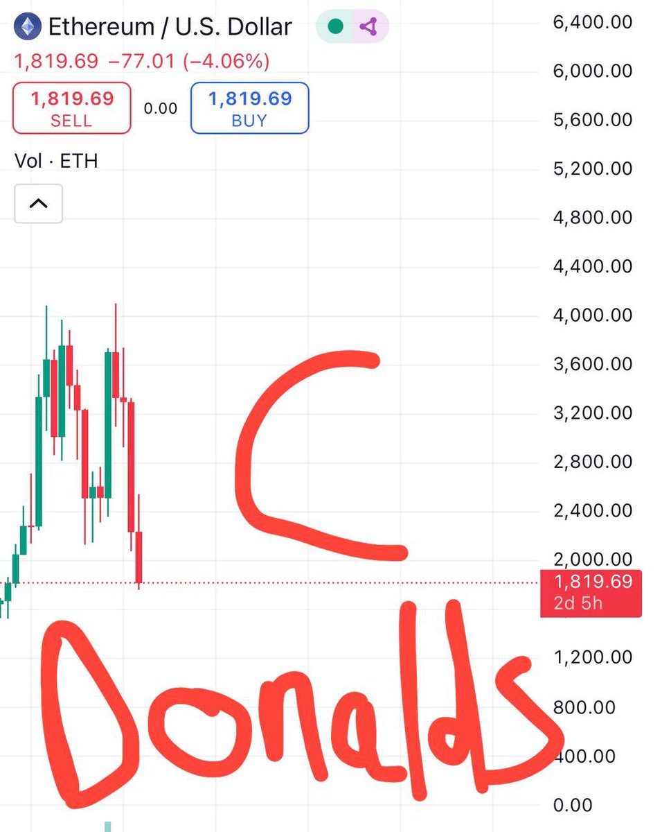 I hope the boys holding eth are ok