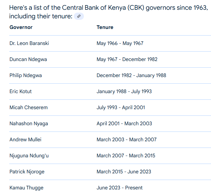 senor_shack's tweet image. Kikuyu nation is the only trusted people for this position... #mlima #Respect