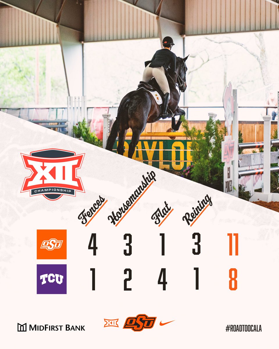 OSUEquestrian's tweet photo. They not like us 😎

#RoadToOcala | #GoPokes https://t.co/7x0t4RkM7V