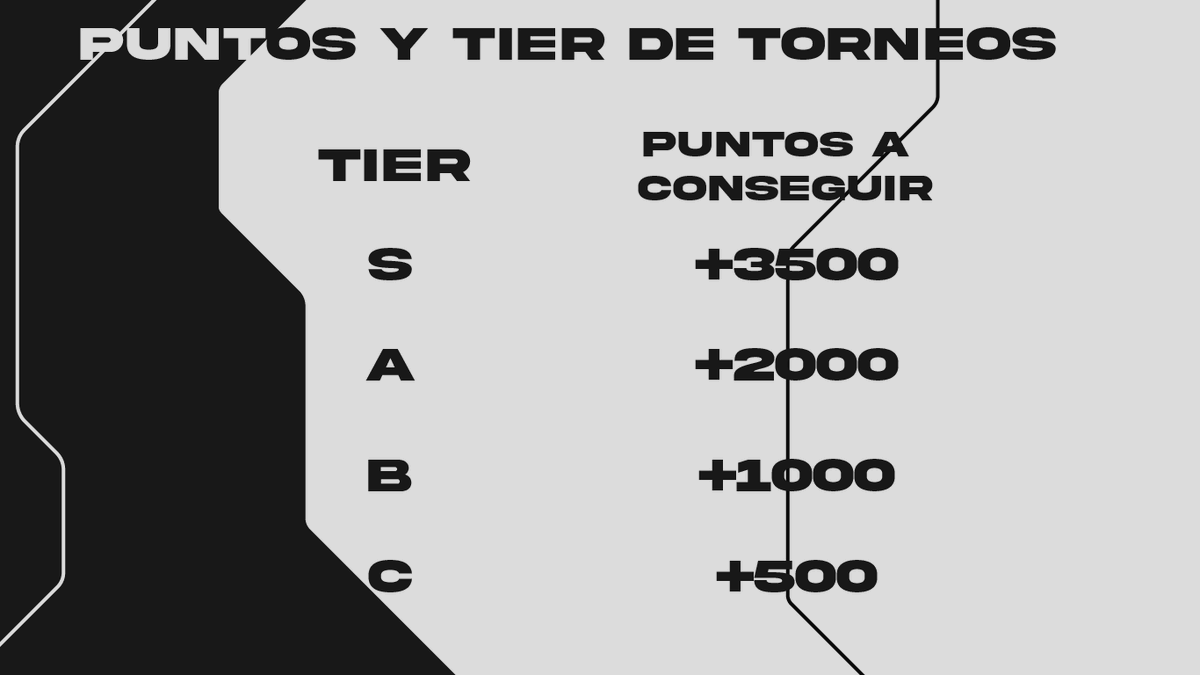PowerRankingMTY's tweet photo. ¡Toda la información que se hablo el día de hoy!

Podrán verlo todavía en el directo de Fortune Ferret 

⬇️⬇️ https://t.co/8N5XdzEJtB