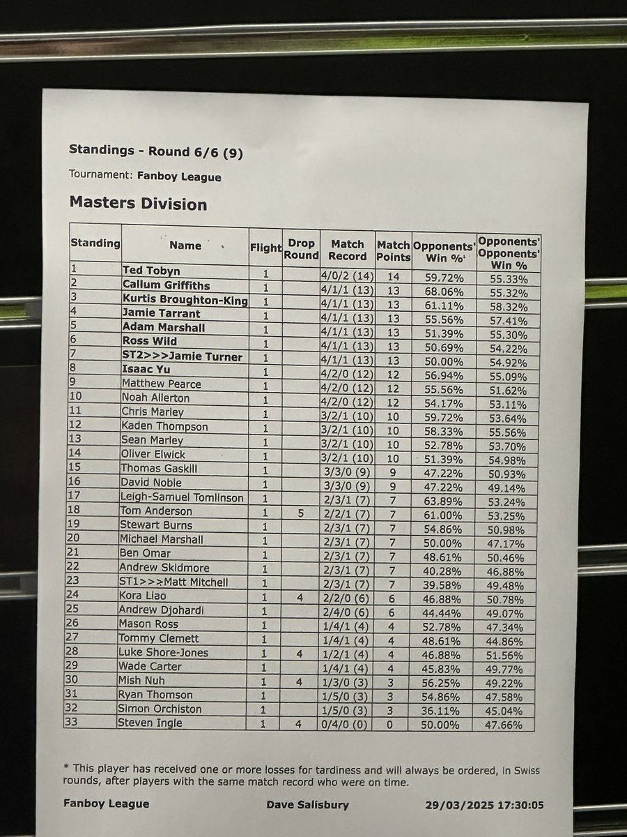 T8 in Comfey’ graduation ceremony, you all will be missed🙃