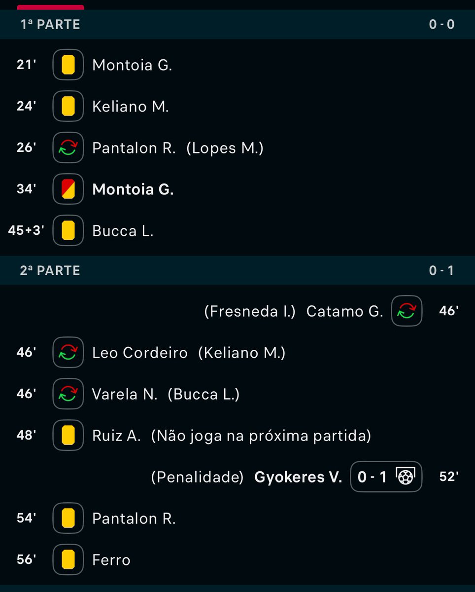 Deixo os comentários para vocês.

Aos 55min de jogo, este é o cenário do jogo.

O Sporting é roubado todas as jornadas.