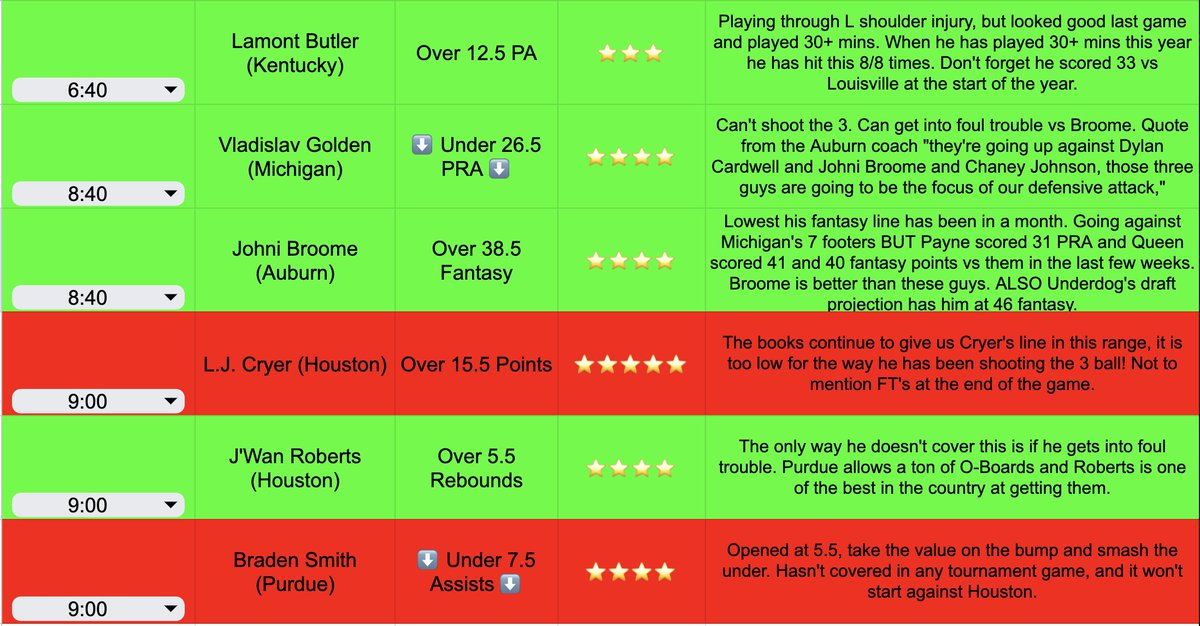 The Prop Hound - College Basketball Props tweet media