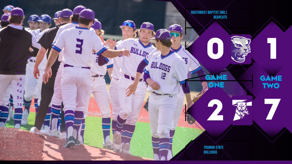 TrumanAthletics's tweet photo. Isaac Epp and Nick Phillips twirled a pair of gems in a Truman State Baseball Saturday sweep of Southwest Baptist (Mo.), 2-0 and 7-1.

Recap here: https://t.co/KI4l3BdotX

Finale Sunday with the Purple and White out for a series win.

That'll do, 'Dogs. That'll do. https://t.co/8OGIhmytOP