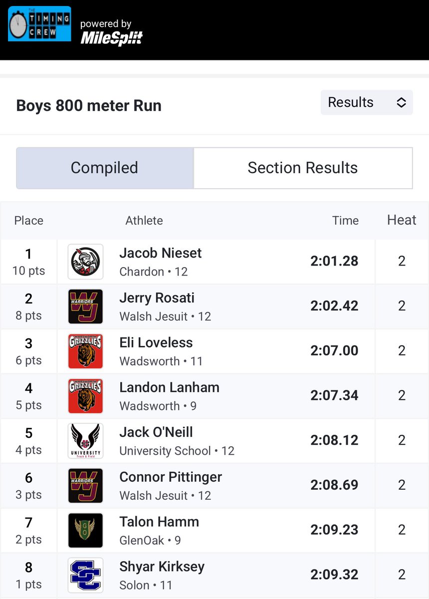 Outdoor season started today at the Austintown Early Bird. I ran a 2:07 split in the 4x800 and placed 7th in the 800m at 2:09.23. <a href="/KentStTrackXC/">Kent State T&F/XC</a>  <a href="/BallStateTFXC/">Ball State Track & XC</a>  <a href="/HokiesTFXC/">Virginia Tech Track & Field</a> <a href="/ClemsonTrackXC/">Clemson Track & Field/XC 🐾</a> <a href="/MT_TrackField/">Middle Tennessee XC/Track & Field</a>