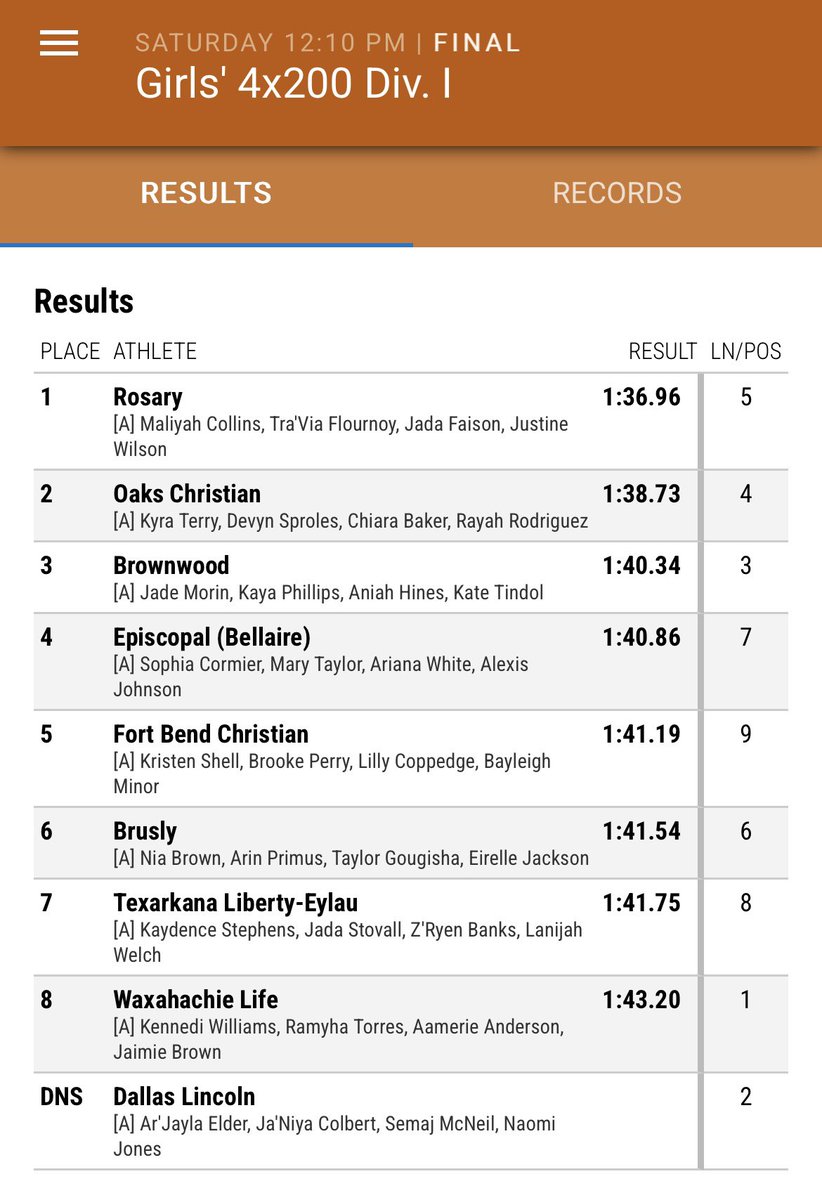 Massive shoutout to our Lady Leopards for finishing 7th in both the 4x100 and 4x200 at Texas Relays! Against top competition from across the state and country, these young ladies showed heart, hustle, and speed while having a blast doing it!

Next stop: District⏰
#FastAsLeopards