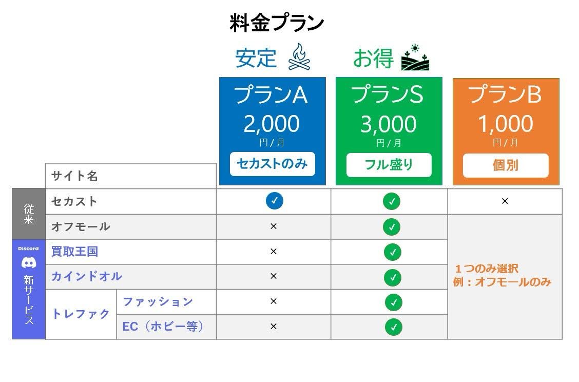 ユーカリ🍍セカスト新着通知ツール🍍 パイナポニキ tweet media