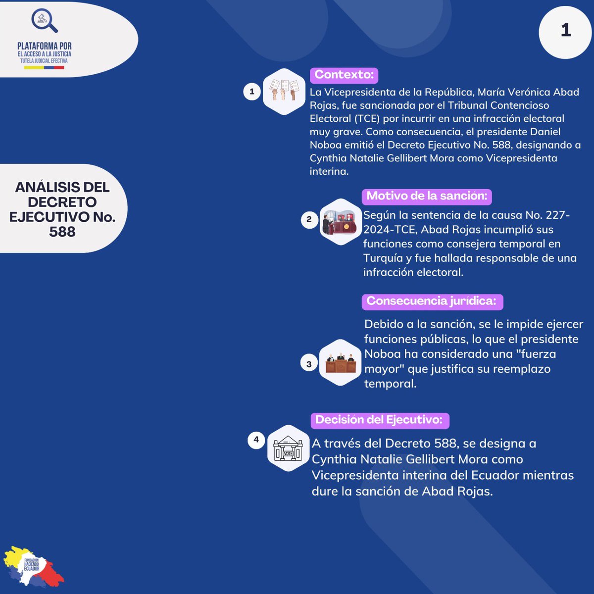 #DecretoEjecutivo📕 Verónica Abad fue sancionada por <a href="/TCE_Ecuador/">TCE Ecuador</a> por infracción electoral muy grave
El presidente <a href="/DanielNoboaOk/">Daniel Noboa Azin</a> emitió Decreto Ejecutivo No.588, designando a Cynthia Natalie Gellibert Mora como Vicepresidenta
Aquí 👇🏻 los puntos clave de análisis 🧐 
#Democracia