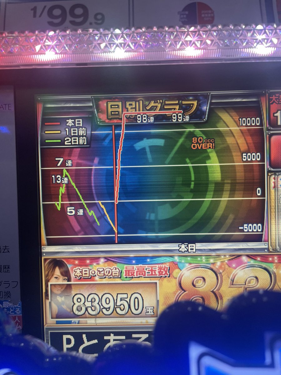 Syuto09230017's tweet photo. 投資3000円やばすぎ https://t.co/RWCxUqGbYf