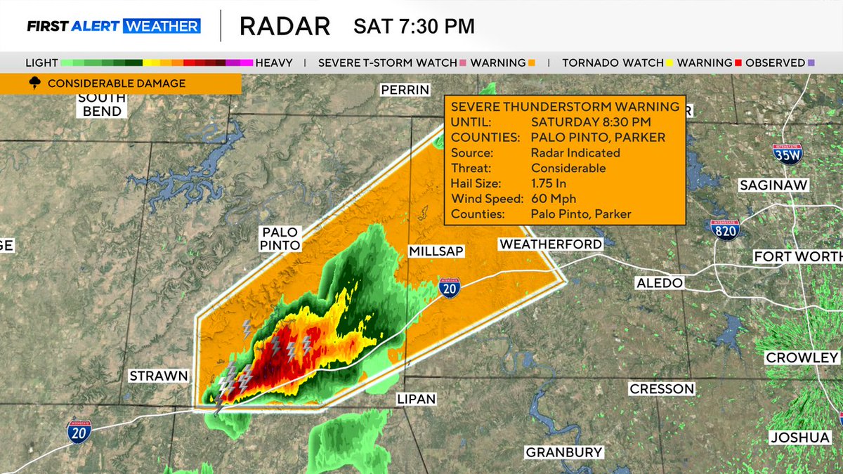 7:39PM First Alert: A severe thunderstorm warning is in effect until 8:30pm for Western Park and SE Palo Pinto counties. Golf ball size hail and 60 mph wind gusts are possible as this storm moves NE at 30 mph. @cbsdfw #FirstALertDFW