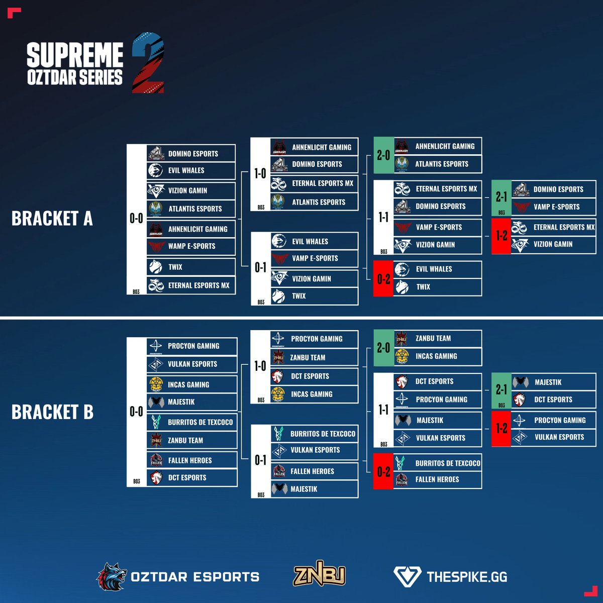 OZTDAR Esports tweet media