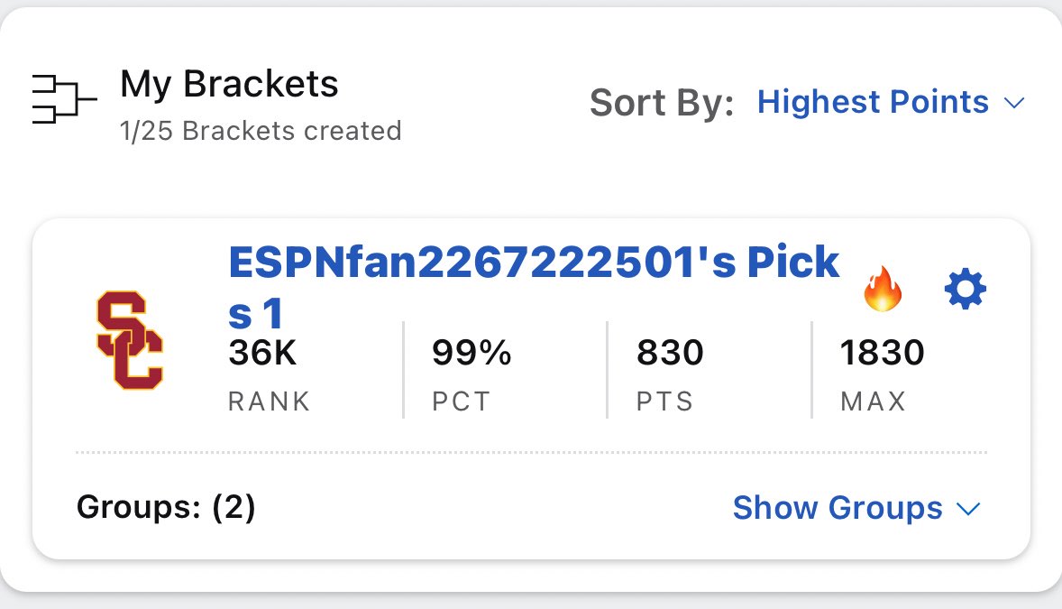 Women’s basketball Aficionado