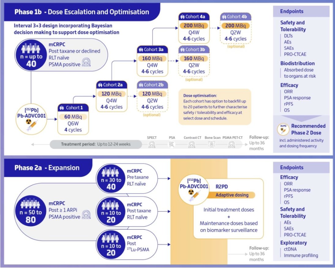 UroToday.com tweet media