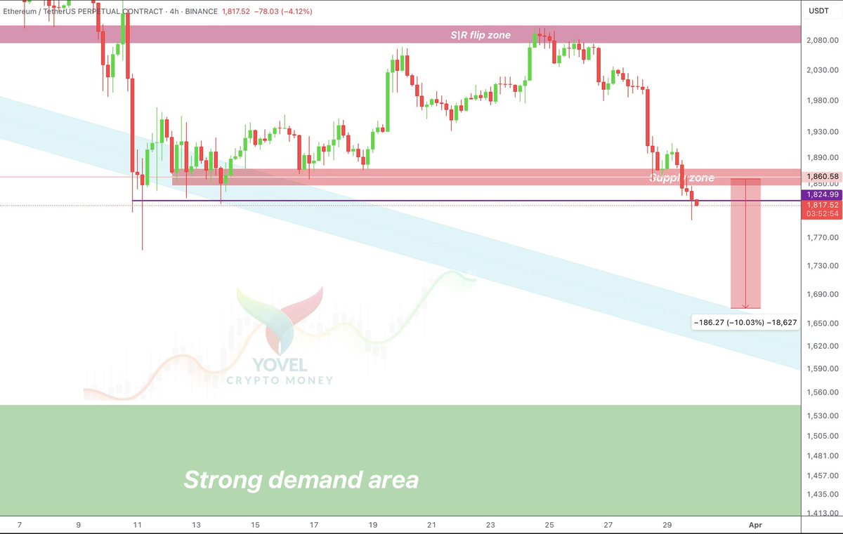 Yovel Crypto money tweet media