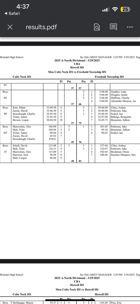 A North Public Division Champs! First time in 5 years! Great way to start the outdoor season. Highlights to come! Long season ahead! Team results listed below! Message was just to go out an compete #FasterTogether