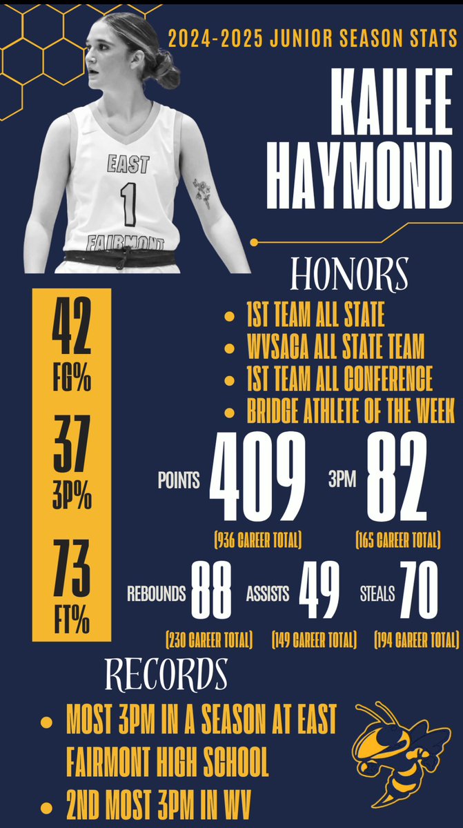 junior season✅see you next year