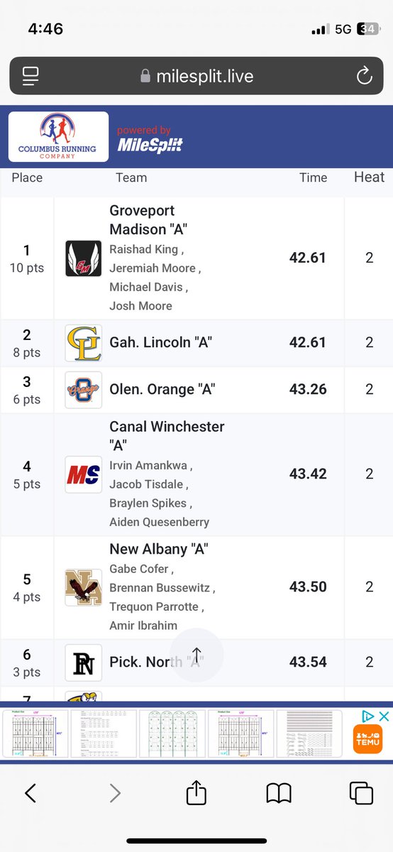 OOHS Pioneers Track (@oohstandf) on Twitter photo Boys Sprint Medley (100-100-200-400) took 🥇and same group came back to grab 🥉 in 4x100m! Good job <a href="/rickytf_1219/">Ricky Tonelli-Floyd</a> <a href="/FickelLucas/">Lucas Fickel</a> Grant Heldman and Nick Herubin! Boys Sprint Medley (100-100-200-400) took 🥇and same group came back to grab 🥉 in 4x100m! Good job <a href="/rickytf_1219/">Ricky Tonelli-Floyd</a> <a href="/FickelLucas/">Lucas Fickel</a> Grant Heldman and Nick Herubin!