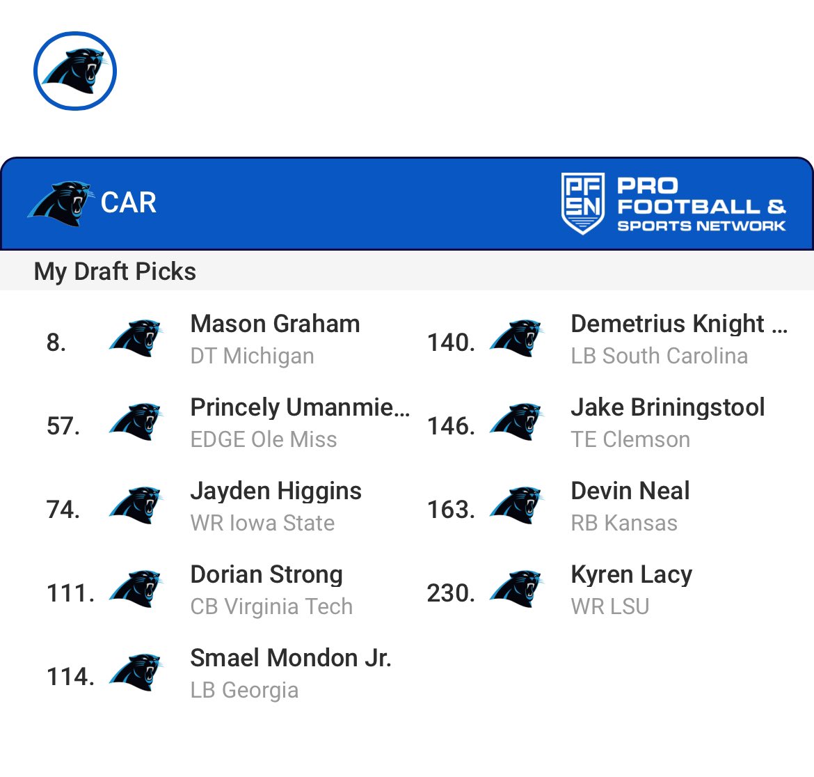 Another day another #Panthers mock draft. What are we thinking if this is how it fell?