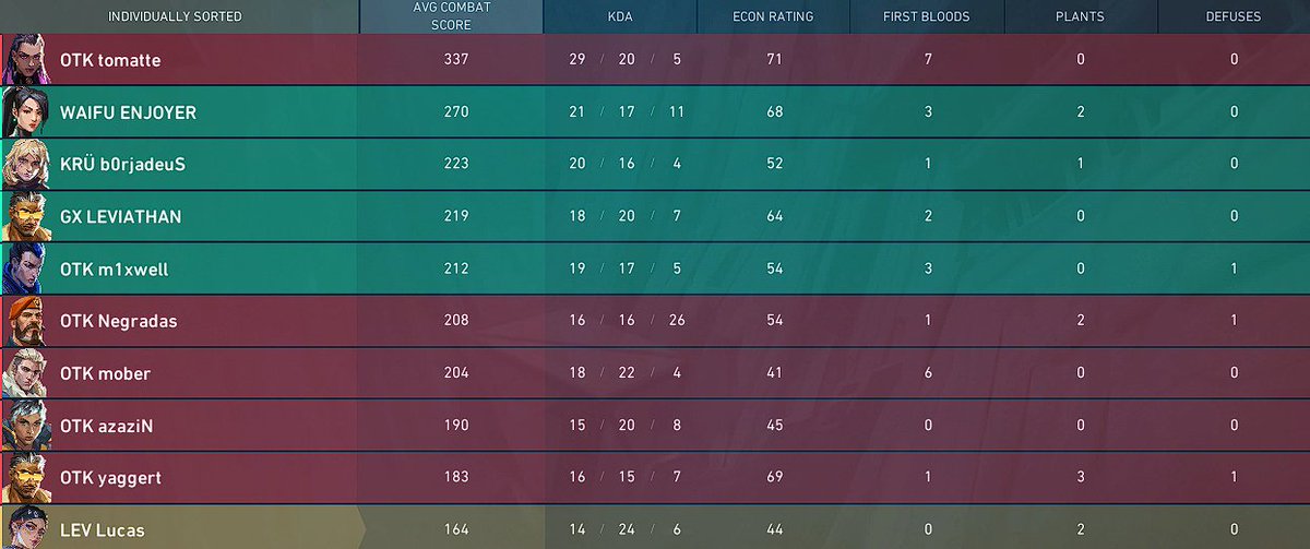Si no quieres hacerte esta DESFACHATEZ de score, únete a nuestro discord -> discord.gg/d1server