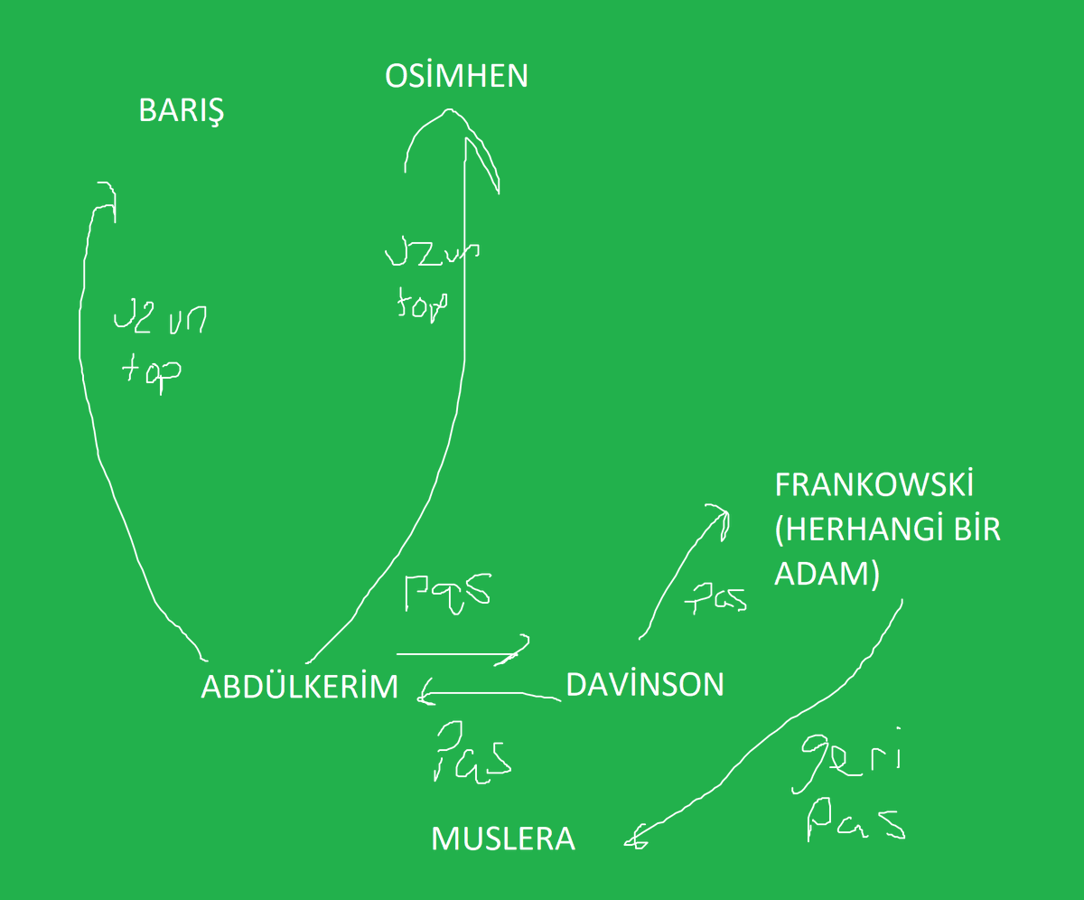 hakemhatasiSTSL's tweet image. Okan Buruk'un mükemmel taktik planı