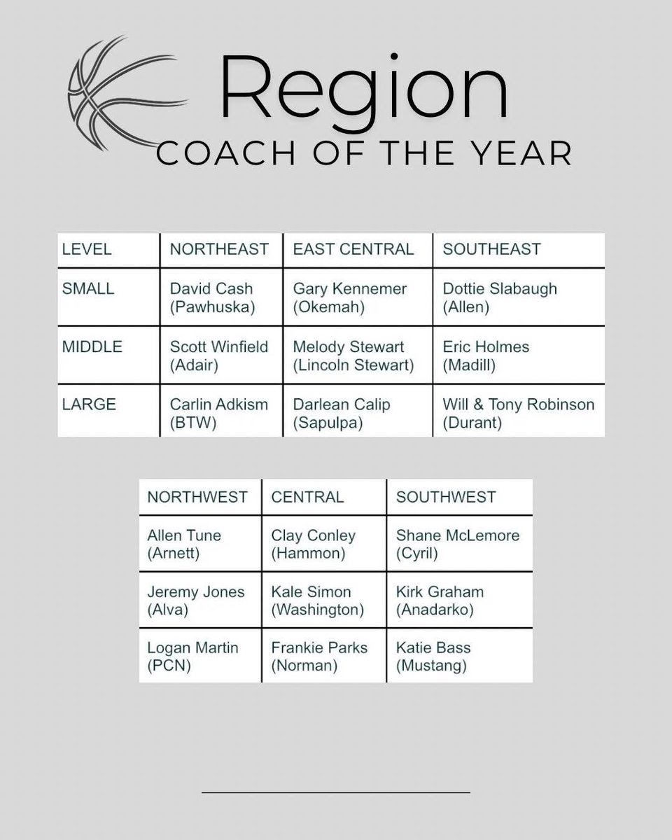 Sapulpa Chieftains Girls Basketball tweet media